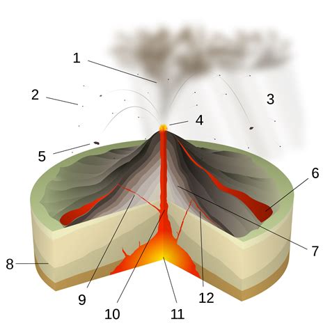 Erupción estromboliana - Wikipedia, la enciclopedia libre