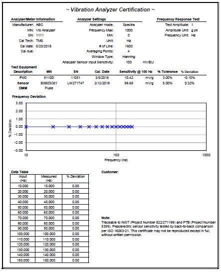 Field Calibration of Emerson CSI 2130 Vibration Analyzer