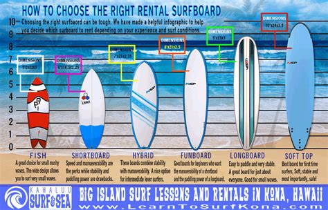 How to choose the right surfboard for different surf conditions