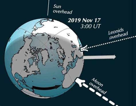 All you need to know: 2019's Leonid meteor shower | Astronomy Essentials | EarthSky