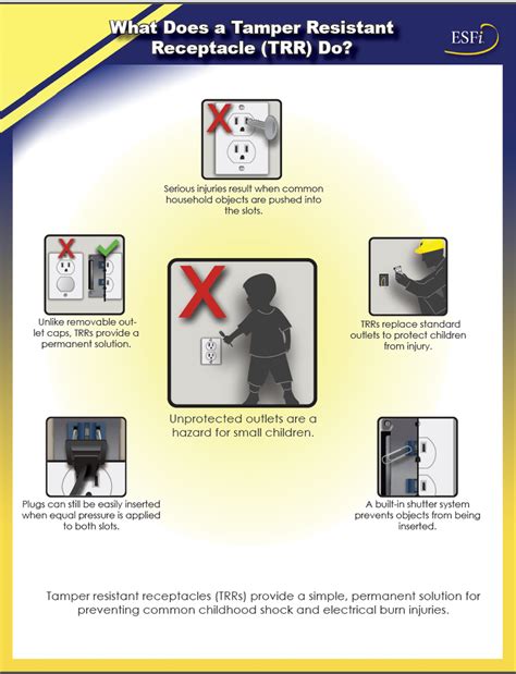 What Does a Tamper Resistant Receptacle (TRR) Do? - Electrical Safety ...