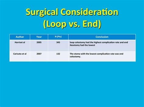 Colostomy complications | PPT