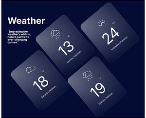 Weather Dashboard by Ayesha Ahmad on Dribbble