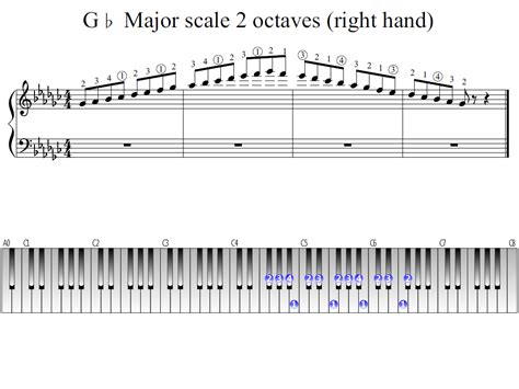 G Flat Major Scale Piano