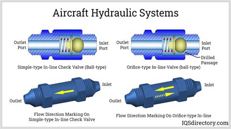 Check Valve How They Work, 57% OFF | www.elevate.in