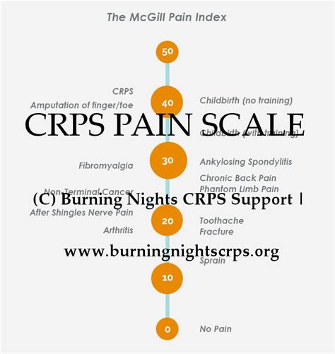 Pin on crps