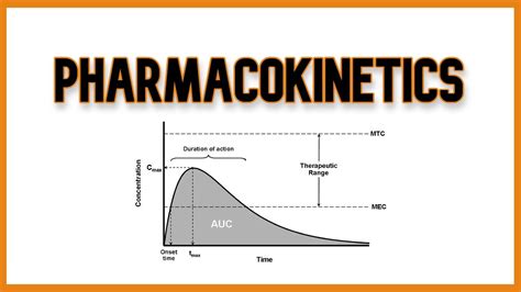 Pharmacokinetics and Pharmacodynamics - YouTube