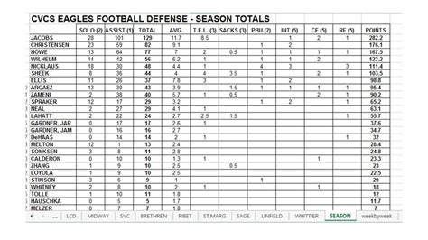 Free Football Stat Templates – CoachFore.org