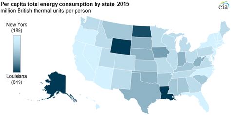 Energy Use Rankings State By State