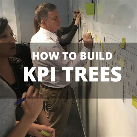 KPI Trees Resources | Made to Measure KPIs