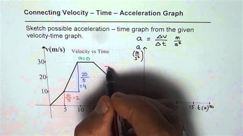 Distance Vs Time Graph Worksheet – Englishworksheet.my.id