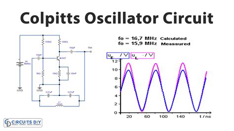 Resonant Oscillator Circuit Diagram