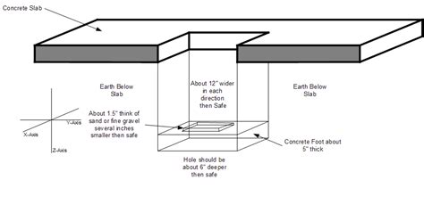 Step by Step Instructions for Installing a floor safe | Installing a ...