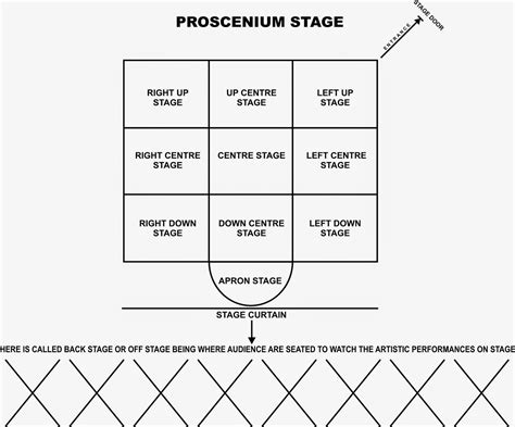 [DIAGRAM] Metallica Stage Diagram - MYDIAGRAM.ONLINE