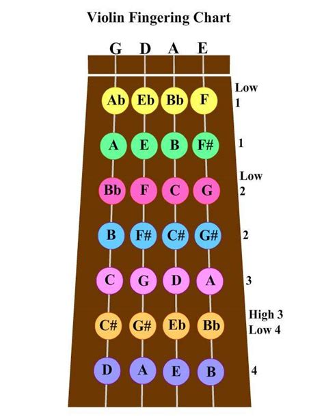 violin notes finger chart