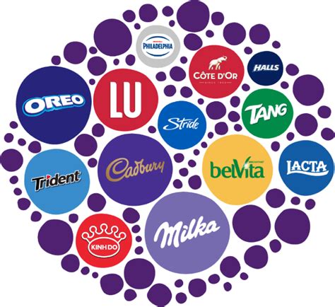 Mondelez | CoinneachMegann