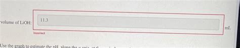 Solved A titration was performed where a strong acid, HNO3, | Chegg.com