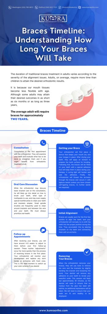 Braces Timeline: Understanding How Long You'll Braces Will Take | Kumra ...