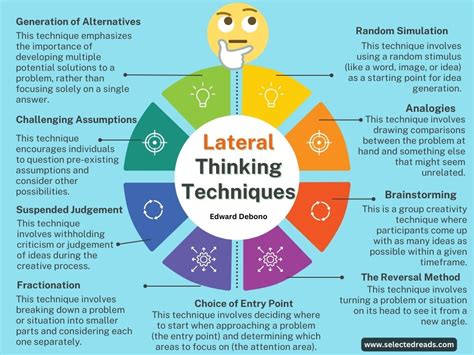 13 Effective Lateral Thinking Techniques - Selected Reads