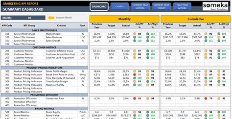 Marketing KPI Dashboard Excel Template - Someka SS1 Kpi Dashboard Excel ...