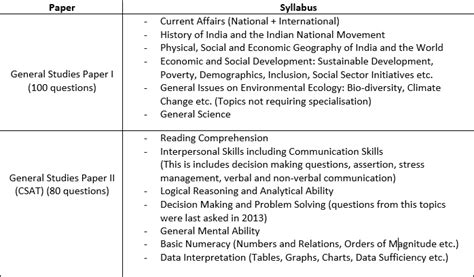 Upsc Cse Prelims Syllabus Exam Pattern Previous Years Cutoffs | SexiezPix Web Porn