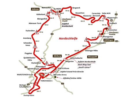 Nurburgring name corners - Track|FEVER