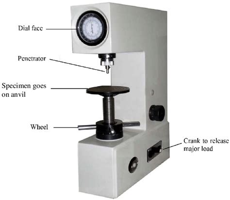 STRENGTH OF MATERIALS- Rockwell Hardness Test