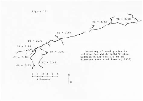 Figure 29 from Stratigraphy, Sedimentary Petrology, and Depositional Environments of Tillite in ...