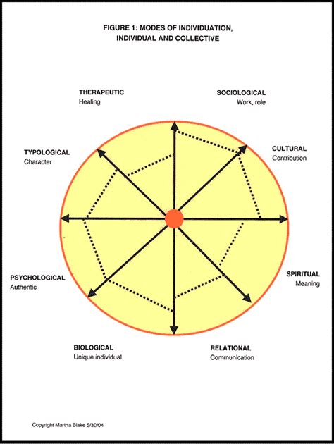 Matriarchal Symbol