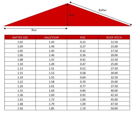 Rafter length calculator shed roof - MoriomYazan