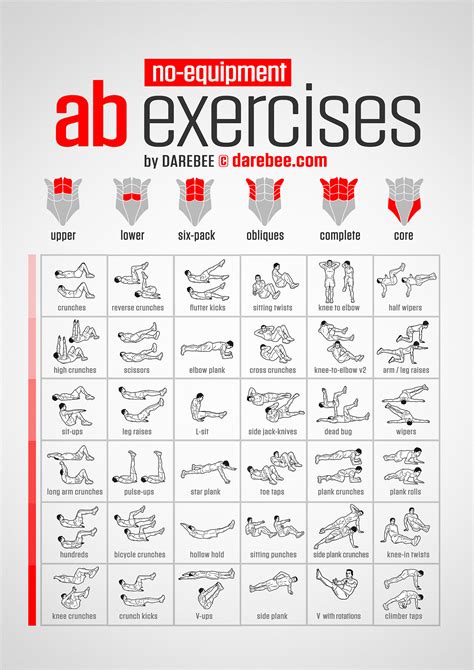 List Of Exercises For Abs