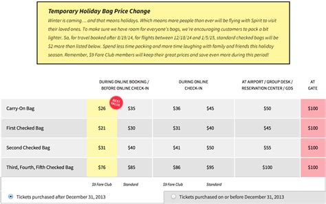 Baggage Fees to Increase by Spirit Airlines During the Holiday Season - The GateThe Gate