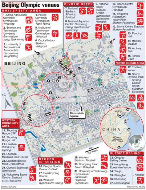 OLYMPICS: Beijing venues infographic