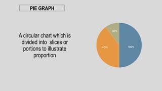 Linear and Non linear texts (English 9) | PPT