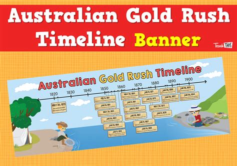 Australian Gold Rush Timeline Banner :: Teacher Resources and Classroom ...