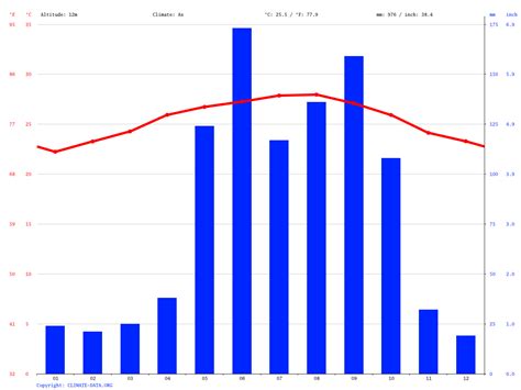 Australia climate: Average Temperature, weather by month, Australia weather averages - Climate ...