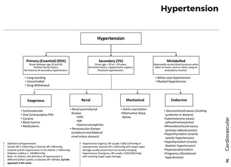 Hypertension Causes