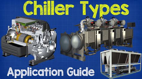 Chiller Types And Application Guide - The Engineering Mindset