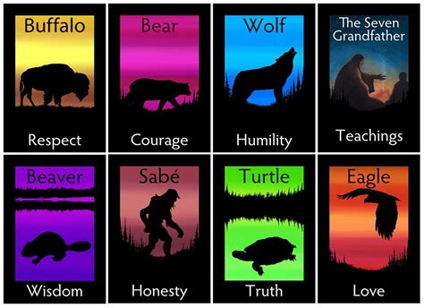 The Seven Grandfather Teachings | Teaching posters, Teachings, Indigenous education