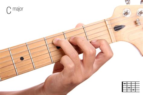 Guide to Basic Guitar Chords (with Pictures of Hands) - JamAddict