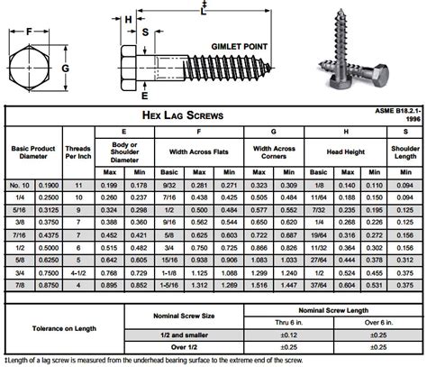 Lag Screw Size Chart