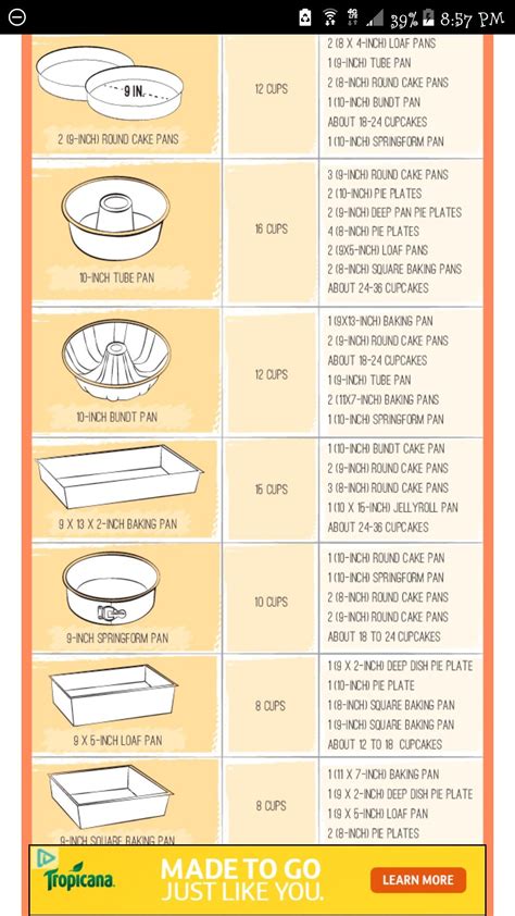 Sheet Pan Sizes Chart