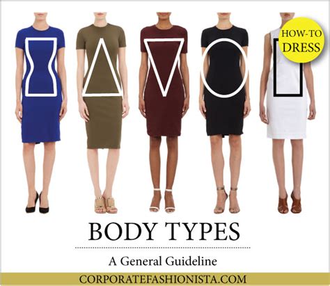 body types — Corporate Fashionista