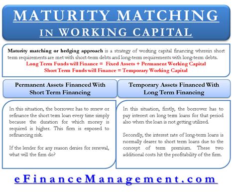 Maturity Matching or Hedging Approach | Rationale, Pros, Cons, Example