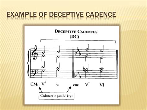 PPT - Unit 9 - CADENCES PowerPoint Presentation, free download - ID:5663951