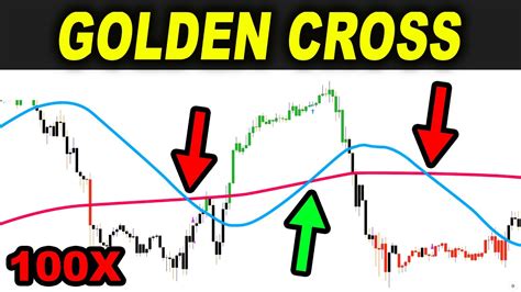 What is a golden cross pattern and how does it work?