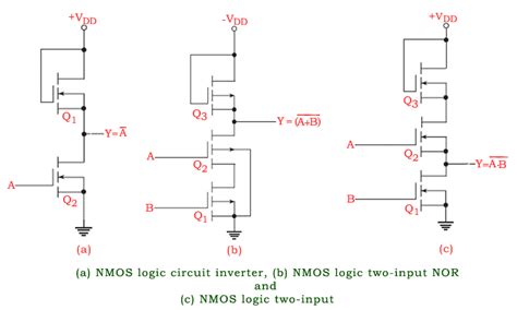 NMOS Logic and PMOS Logic | Electrical4u