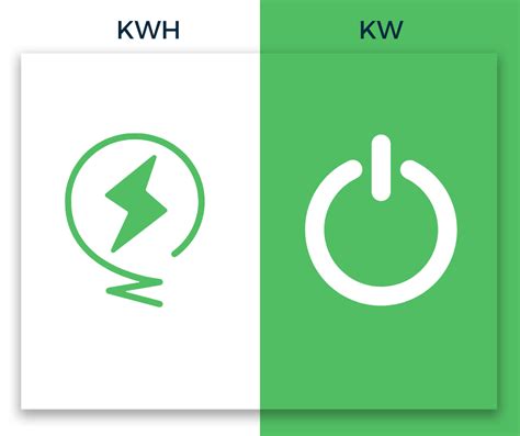 kWh срещу kW - Go Green BG