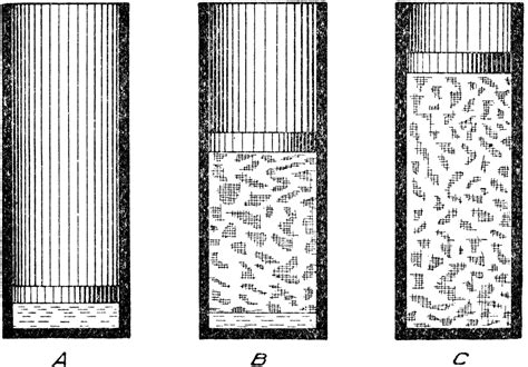 Thermodynamic Vaporization Diagram using Water in Cylinder with Piston | ClipArt ETC