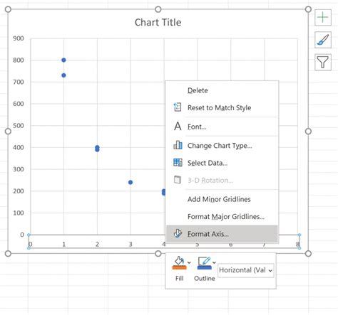 How to Create a Log-Log Plot in Excel